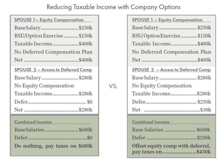 Deferred Compensation A Guide for Executives