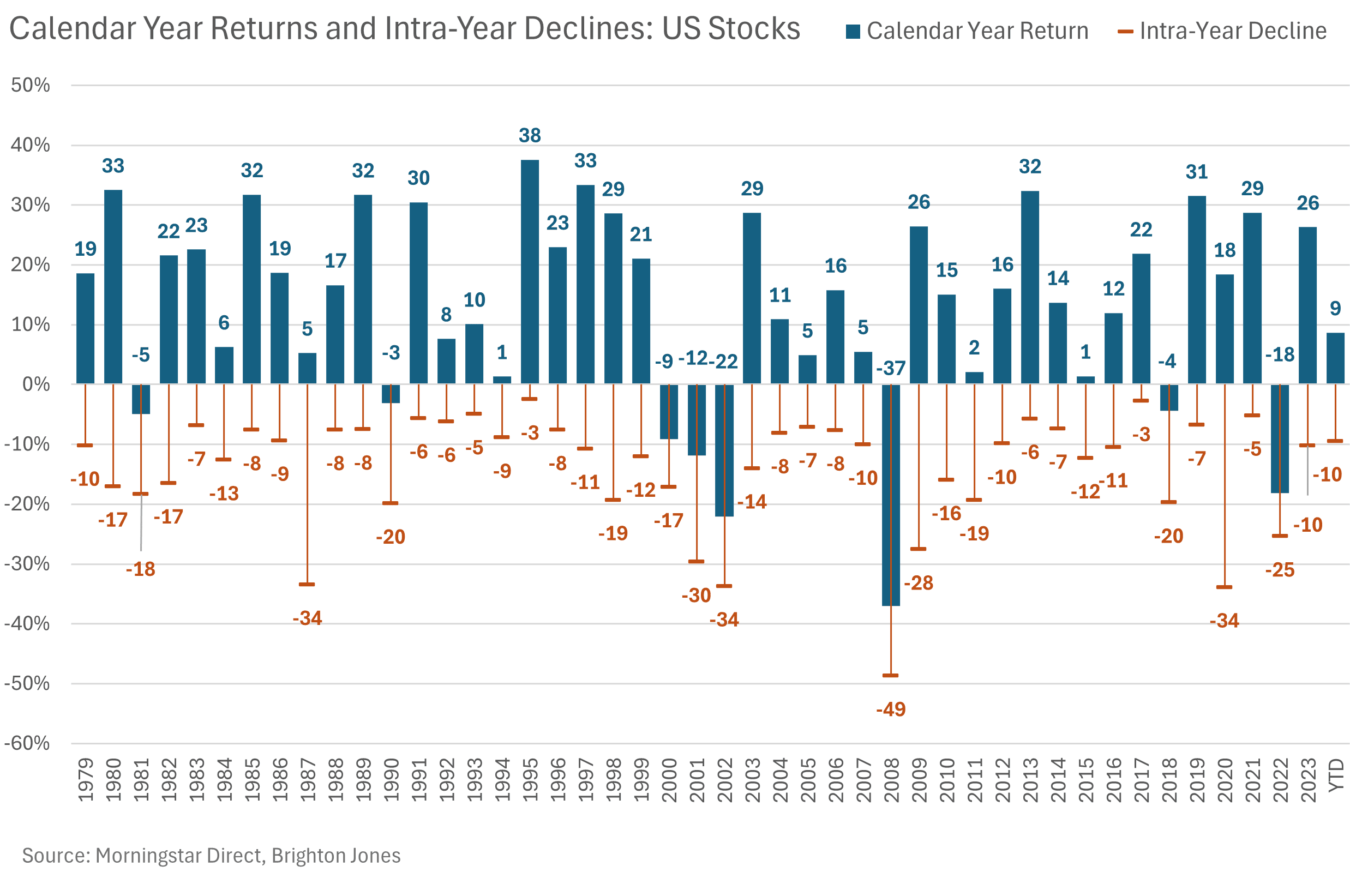 Normalcy of Volatility